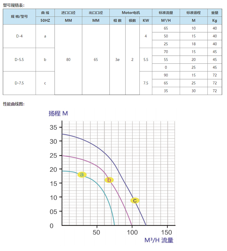 智能酸堿調(diào)節(jié)池提升泵—D型